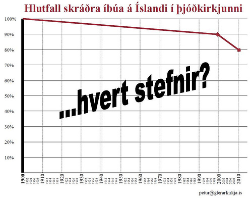 kirkjan-hlutfall2010