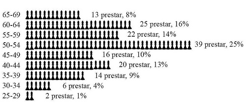 starfandi-prestar